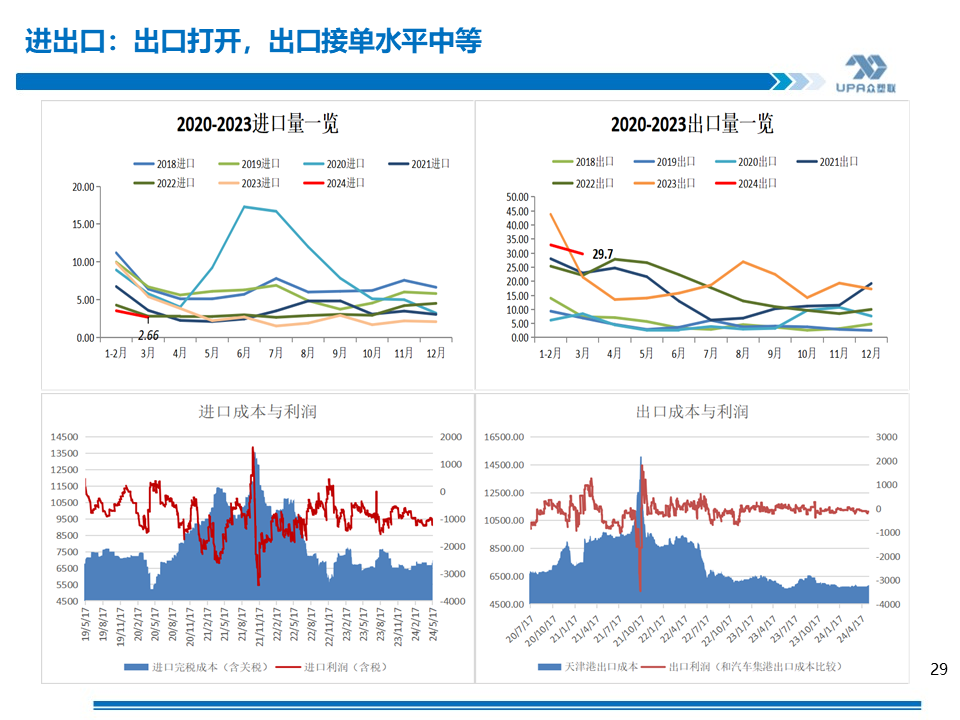 PVC周报：基本面"让位"资金,期价拉涨400点，现货难跟基差大幅走弱(5.24)  第29张