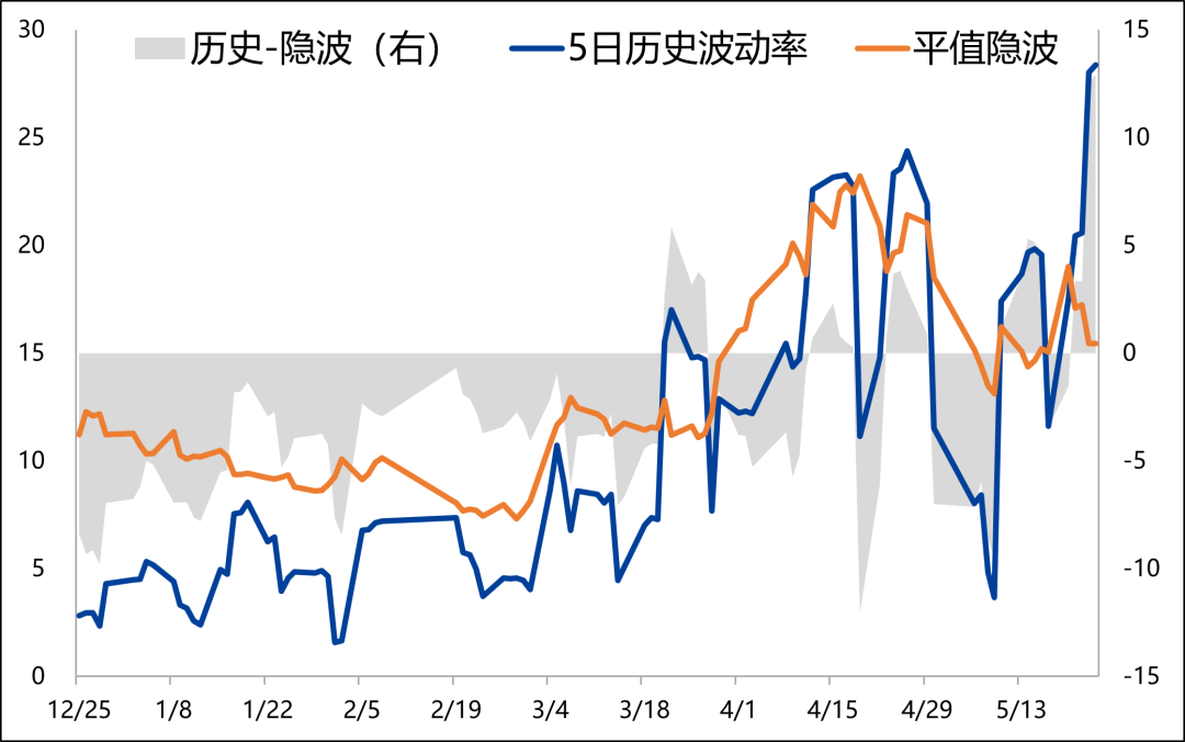 【兴期研究：商品期权市场跟踪】工业硅、碳酸锂指标有异动，期价波幅或加大  第19张