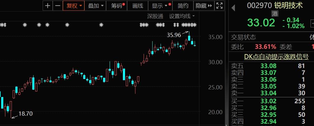 外资扎堆调研股曝光，大飞机+人形机器人+国产软件概念股热度最高，这只超级慢牛股也被盯上  第1张