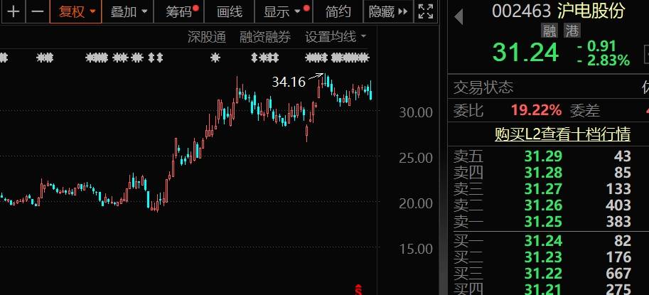 外资扎堆调研股曝光，大飞机+人形机器人+国产软件概念股热度最高，这只超级慢牛股也被盯上  第4张