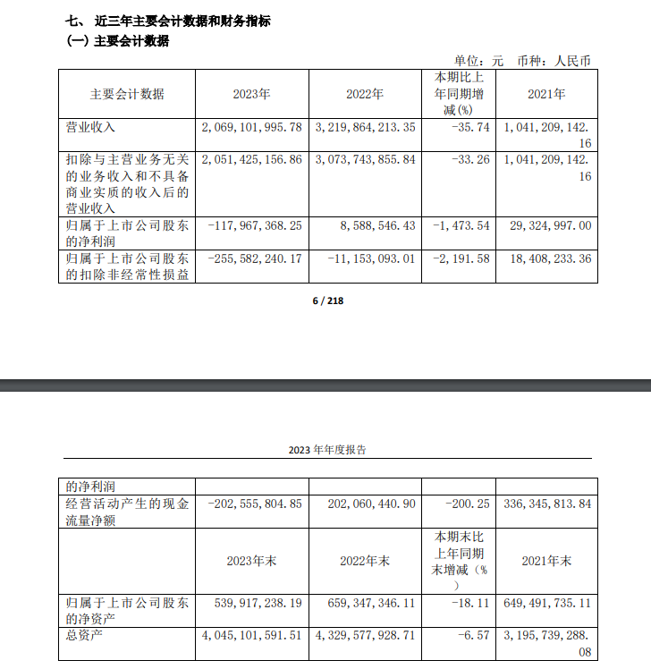 连15跌停A股公司，董事长突然辞职！股东数一个月却“意外”增加2500人  第3张