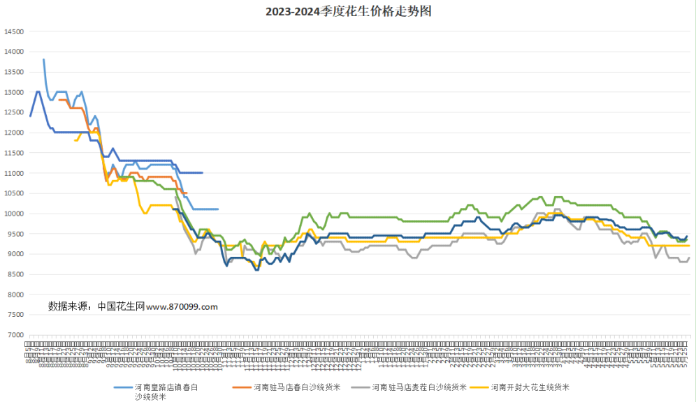 5月25日 产区一线报价  第3张