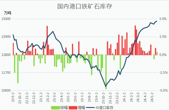 钢坯累涨130！钢厂盈利率涨超2%！下周钢价有新高吗？  第3张