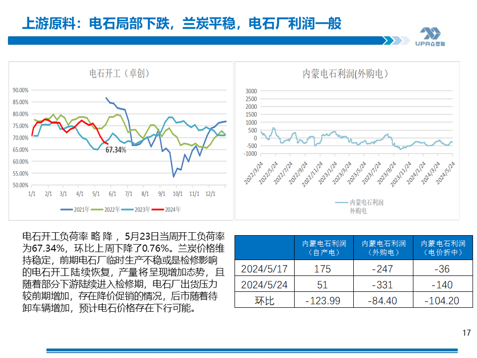 PVC周报：基本面"让位"资金,期价拉涨400点，现货难跟基差大幅走弱(5.24)  第17张