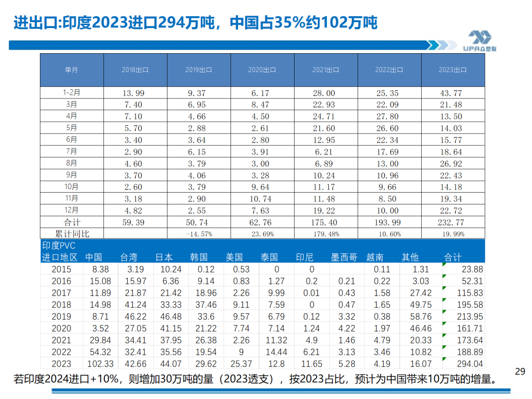 PVC周报：基本面"让位"资金,期价拉涨400点，现货难跟基差大幅走弱(5.24)  第30张