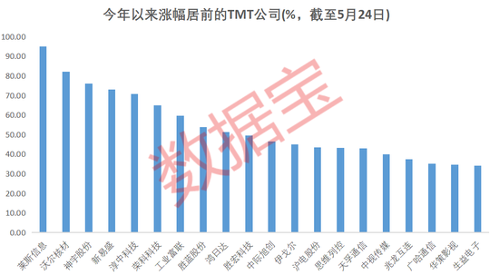 突然“翻多”，外资集体力挺A股，还有近15%上涨空间？三大优势加持，TMT被看好，低估值+绩优公司出炉