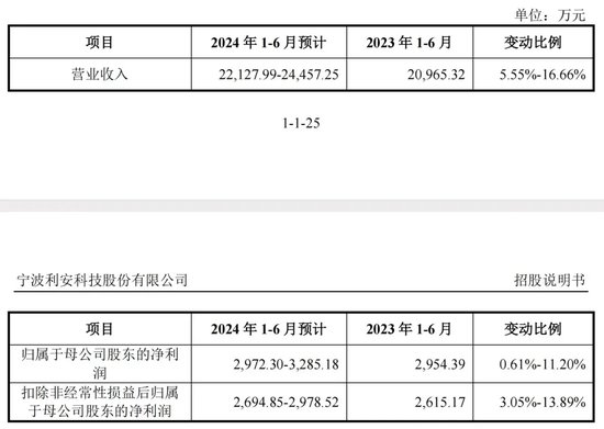 打新热情高涨！下周2只新股可申购  第2张