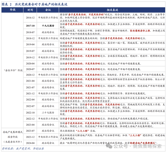 华创策略：地产能否打破杠铃配置  第2张