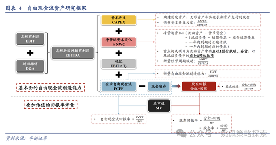 华创策略：地产能否打破杠铃配置  第4张