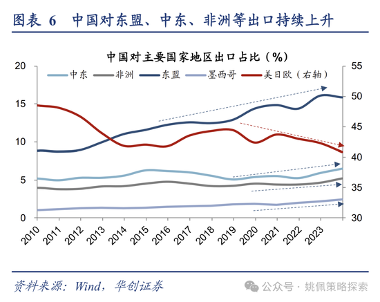 华创策略：地产能否打破杠铃配置  第6张