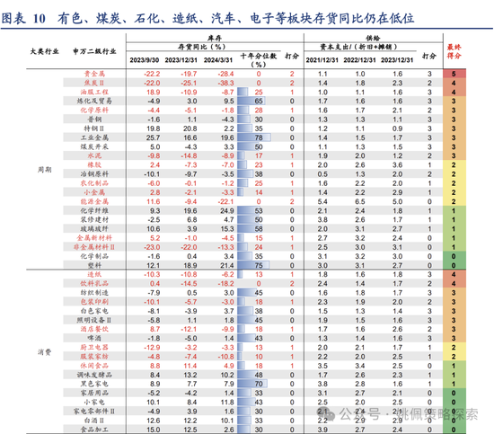 华创策略：地产能否打破杠铃配置  第10张