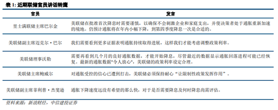 中信建投陈果：如期回调，耐心等待  第5张