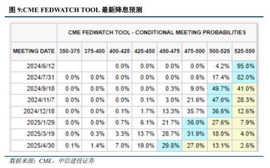 中信建投陈果：如期回调，耐心等待  第7张