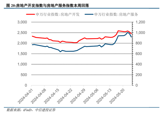 中信建投陈果：如期回调，耐心等待  第16张