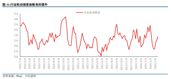 中信建投陈果：如期回调，耐心等待  第25张