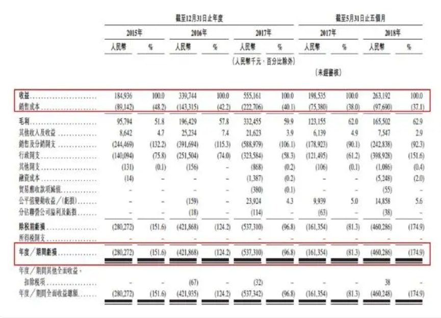 欠款恐超6000万元！知名教育平台疑似“跑路”，资金可能被挪用！  第8张