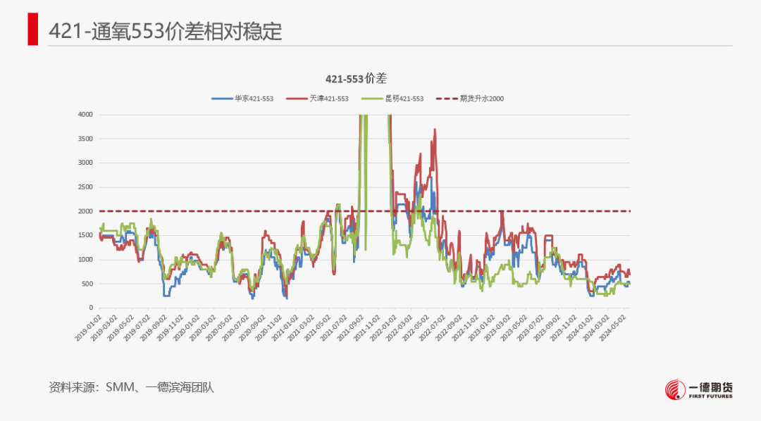 【报告】工业硅-周报-2024-05-26