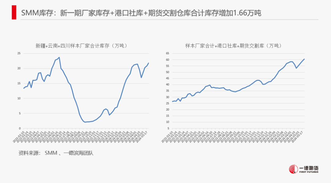 【报告】工业硅-周报-2024-05-26  第19张