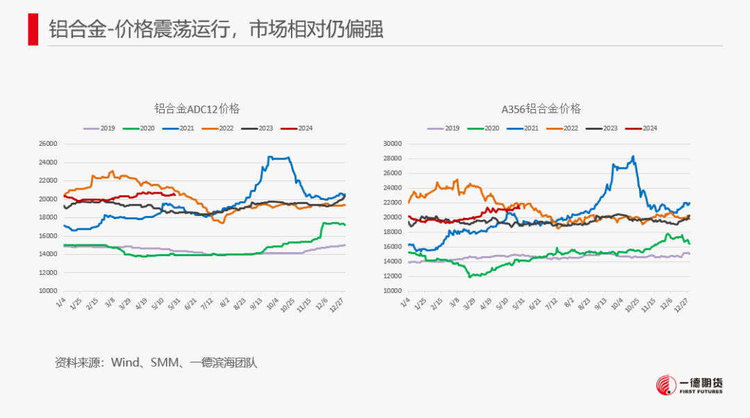 【报告】工业硅-周报-2024-05-26  第32张