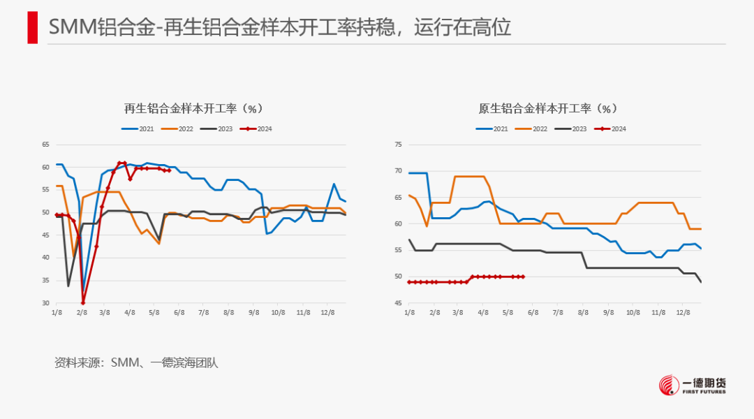 【报告】工业硅-周报-2024-05-26  第33张