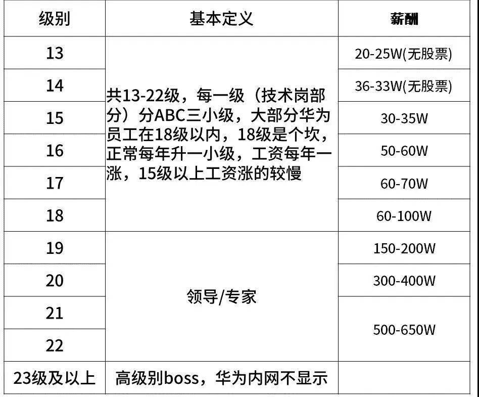 华为车 BU 首次公开招募「天才少年」，求解五大智驾难题  第10张