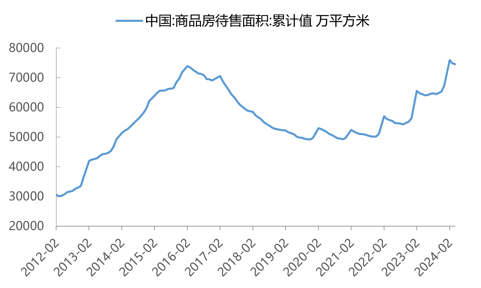 如何看待“楼市新政”对经济与市场影响？  第2张