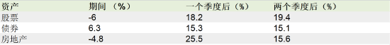 美国历史上7个降息周期带来的启示：平均每轮持续26个月 降息6.35%