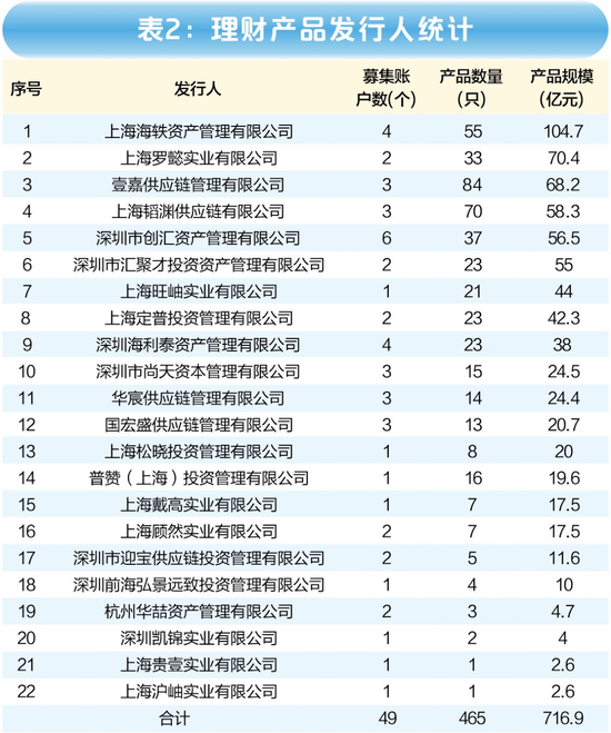 海银财富700亿"资金池"调查：傀儡空壳、交叉嵌套、底层空虚