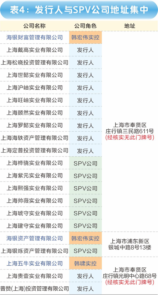 海银财富700亿"资金池"调查：傀儡空壳、交叉嵌套、底层空虚