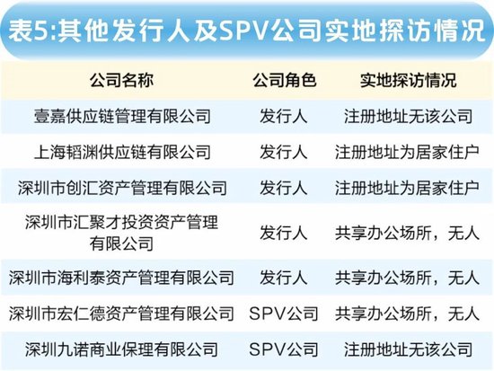 海银财富700亿"资金池"调查：傀儡空壳、交叉嵌套、底层空虚