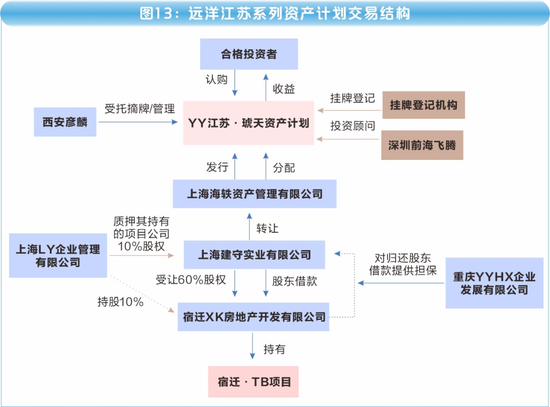 海银财富700亿"资金池"调查：傀儡空壳、交叉嵌套、底层空虚  第22张