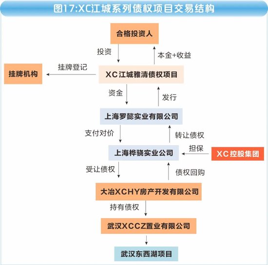 海银财富700亿"资金池"调查：傀儡空壳、交叉嵌套、底层空虚  第26张