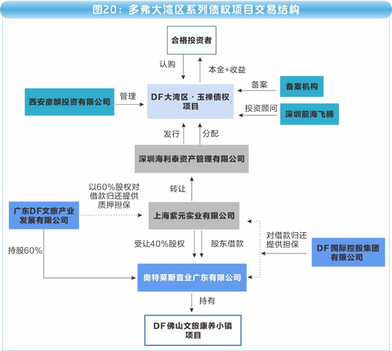 海银财富700亿"资金池"调查：傀儡空壳、交叉嵌套、底层空虚  第29张