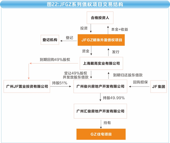 海银财富700亿"资金池"调查：傀儡空壳、交叉嵌套、底层空虚  第31张