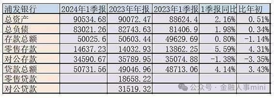 两位副行长落定 换血之后的浦发银行会否极泰来吗？  第2张