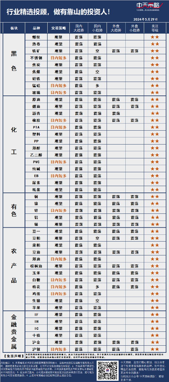 中天策略:5月29日市场分析