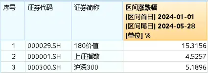 A股在密集利好中走弱？原因找到！高股息出手护盘，小金属逆市活跃，有色龙头ETF（159876）盘中摸高1.68%