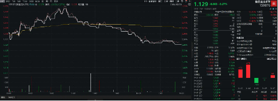 A股在密集利好中走弱？原因找到！高股息出手护盘，小金属逆市活跃，有色龙头ETF（159876）盘中摸高1.68%  第10张