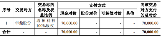 上市公司拟7亿现金收购一家2年亏损4.4亿公司，无业绩补偿