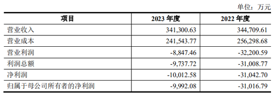 上市公司拟7亿现金收购一家2年亏损4.4亿公司，无业绩补偿