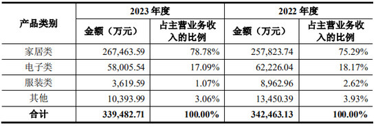 上市公司拟7亿现金收购一家2年亏损4.4亿公司，无业绩补偿