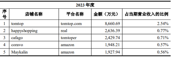 上市公司拟7亿现金收购一家2年亏损4.4亿公司，无业绩补偿  第13张