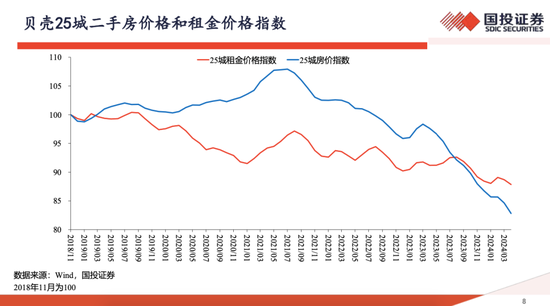 高善文最新思考：这几年房价跌30%、房租跌15%，并不是非理性泡沫破裂，政策落地或可推动房地产触底反转