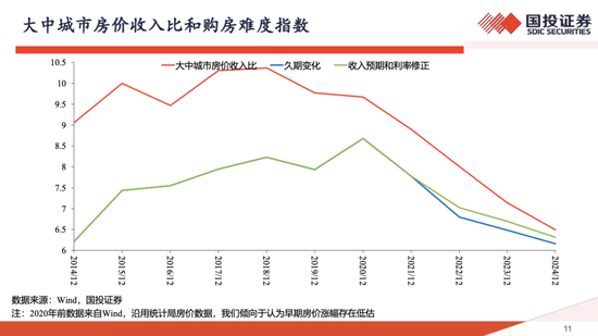 高善文最新思考：这几年房价跌30%、房租跌15%，并不是非理性泡沫破裂，政策落地或可推动房地产触底反转