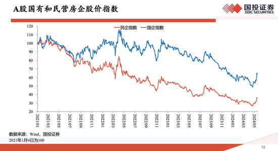 高善文最新思考：这几年房价跌30%、房租跌15%，并不是非理性泡沫破裂，政策落地或可推动房地产触底反转