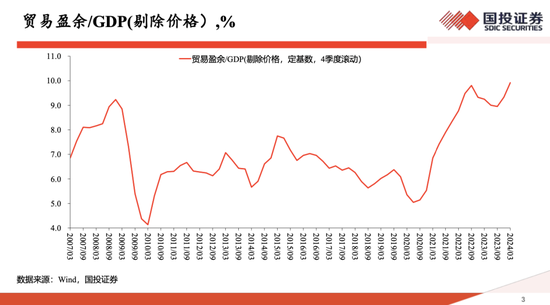 高善文最新思考：这几年房价跌30%、房租跌15%，并不是非理性泡沫破裂，政策落地或可推动房地产触底反转