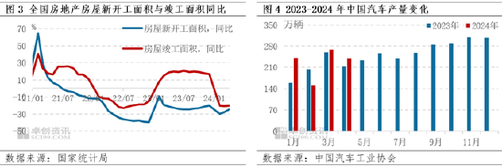 同为丁二烯下游，为何丁腈橡胶价格走势区别于其他产品