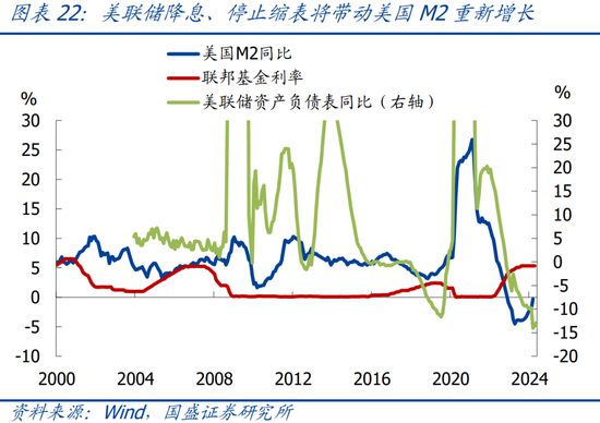 国盛宏观：四大维度看，本轮黄金牛市可持续吗？  第23张