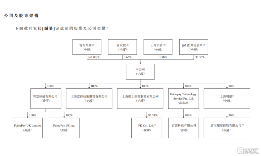 富友支付赴港上市，净利润波动大，毛利率逐年下滑  第1张