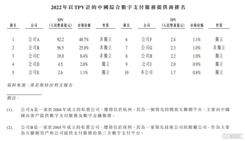 富友支付赴港上市，净利润波动大，毛利率逐年下滑  第5张